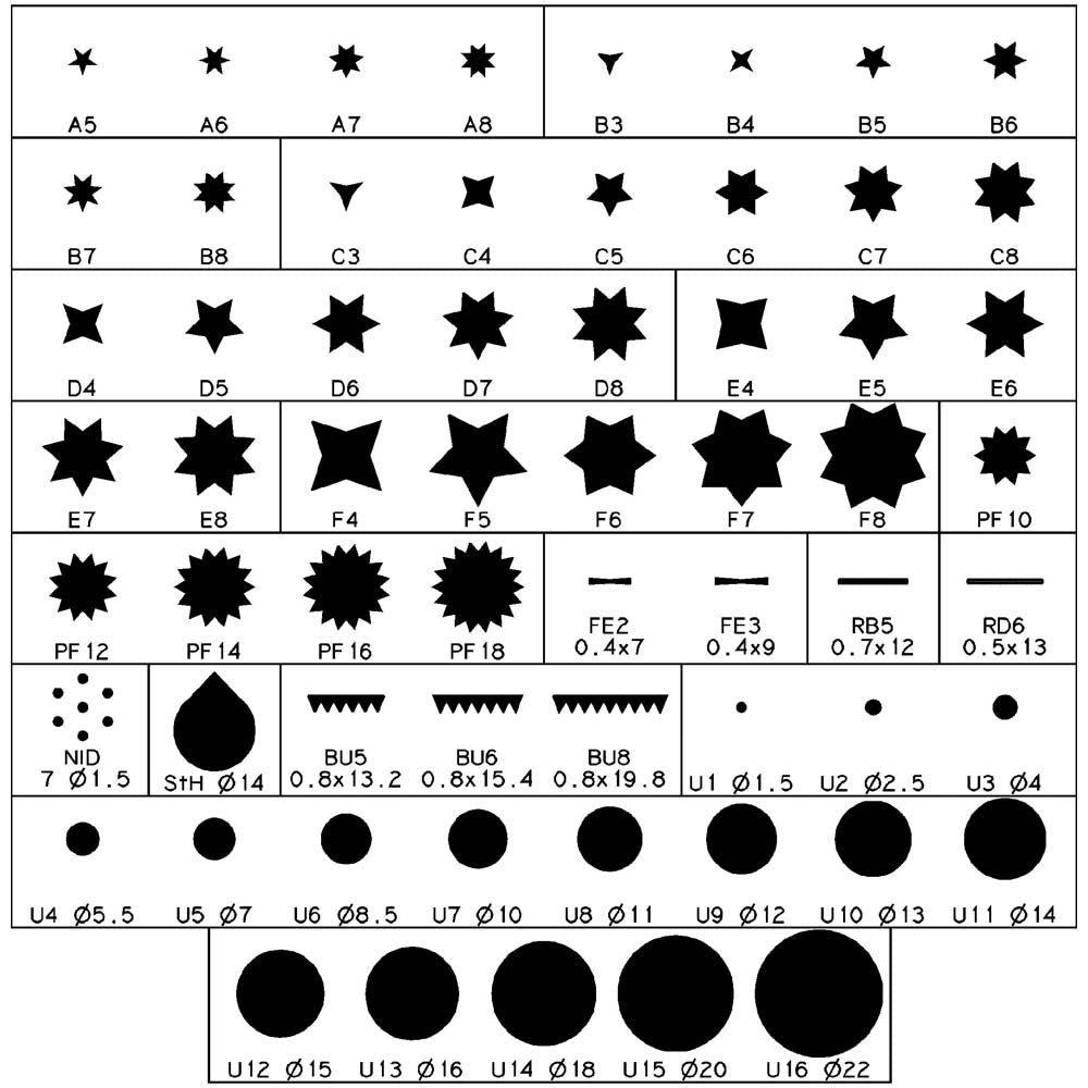 Coffret 6 douilles inox pâtisserie - MATFER