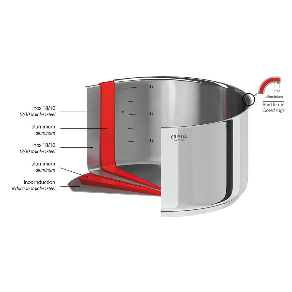 construction de la collection casteline de chez Cristel