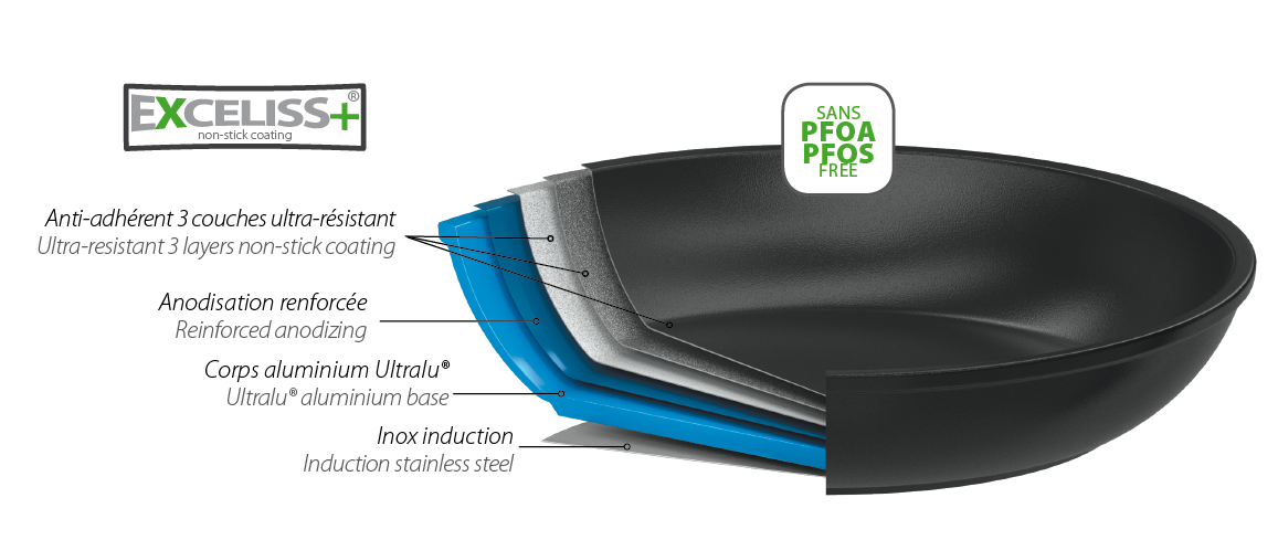 Lot 2 poêle Aluminium à poignée amovible Cookway 24 et 28 cm - CRISTEL